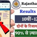 RBSE Rajasthan Board Result 2026